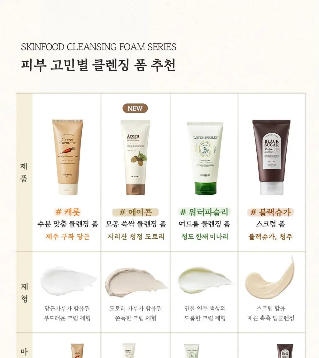 [NEW/모공청정] 스킨푸드 도토리 모공 탄력 클렌징폼 150ml 상세페이지 18
